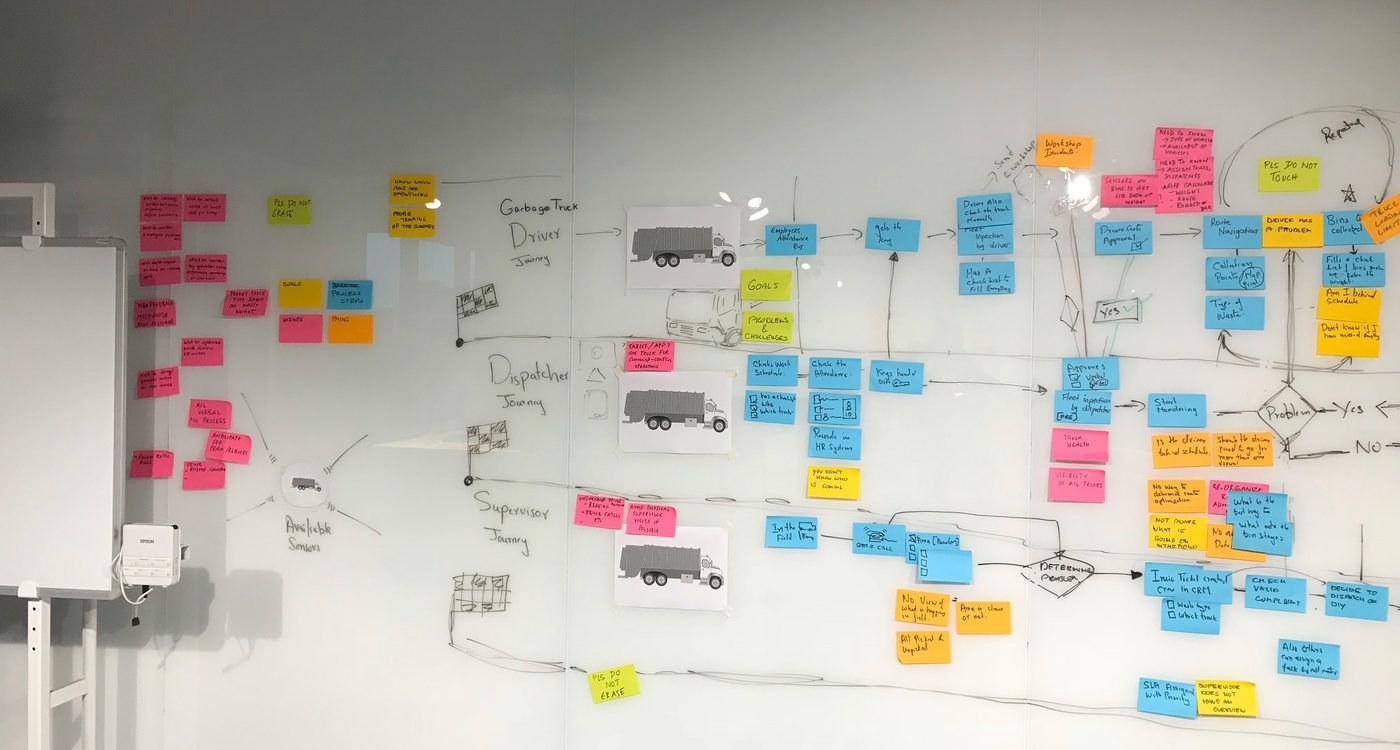 End-to-end service map on the whiteboard