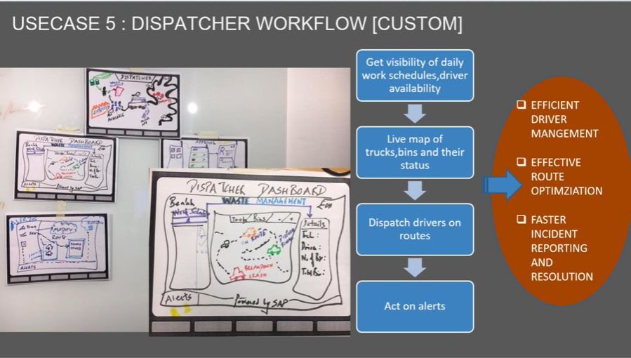 Dispatcher workflow use case