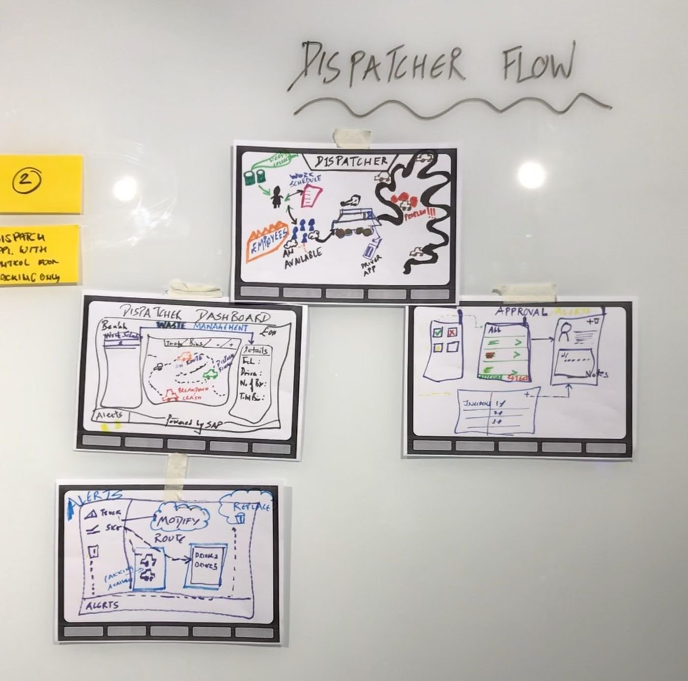 Persona groups sketching low-fidelity wireframes