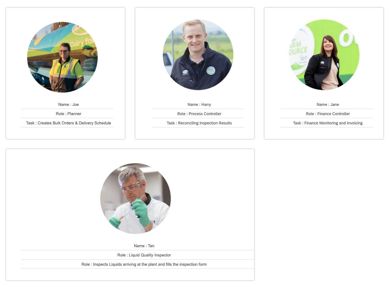 Fonterra personas