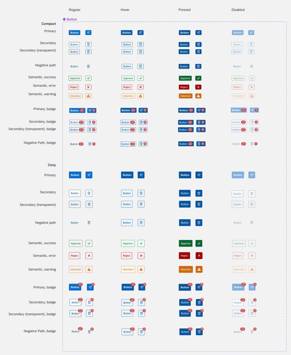 Lumira design system control specifications